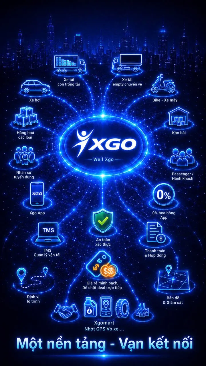 XGo – Sàn Vận Tải Kết Nối Trực Tiếp Chủ Hàng, Chủ Xe Và Tài Xế